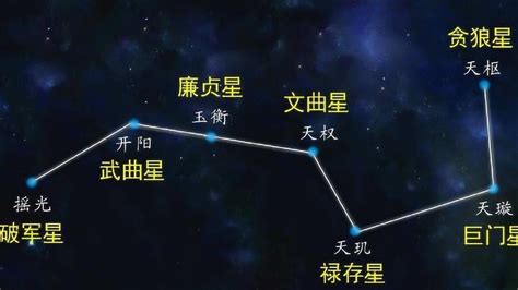 北斗七星阵法